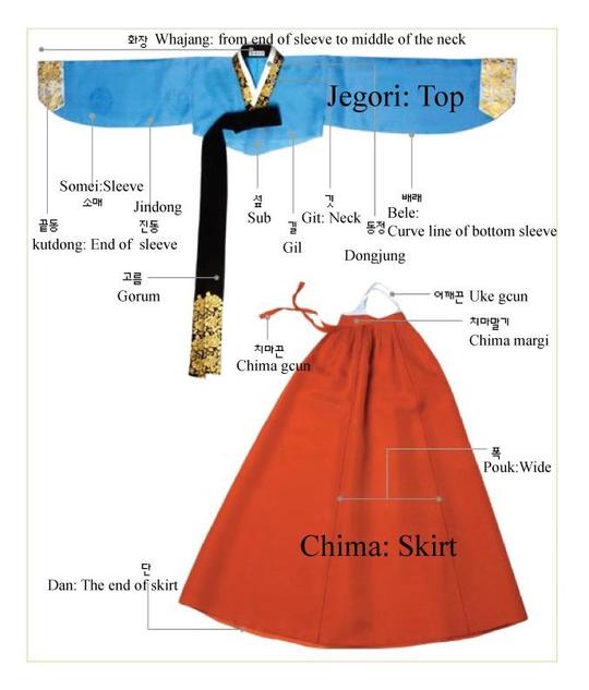Hanbok female parts